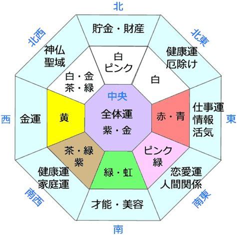 改善健康風水|【専門家解説】健康運が上がる開運風水とは？レイア。